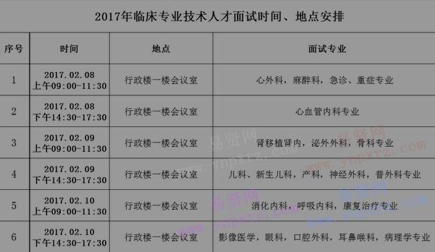 2017年郑州市心血管病医院临床专业技术人才面试时间/地点安排