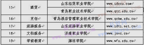 山東省2017年春季高考技能考試工作通知