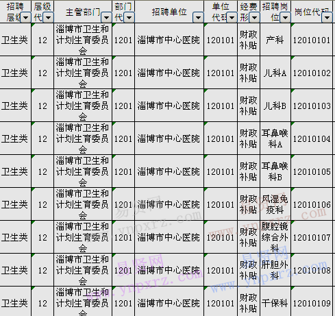 2017年淄博市事业单位招聘卫生专业技术人员岗位表