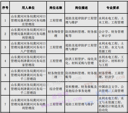 2017年黃委事業(yè)單位招考高校畢業(yè)生計(jì)劃表