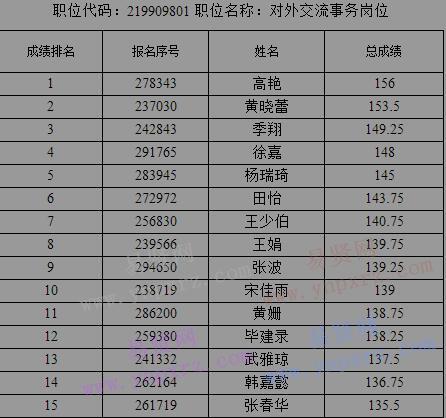 2017年北京市人民政府外事辦公室錄用公務(wù)員專業(yè)科目考試/面試公告