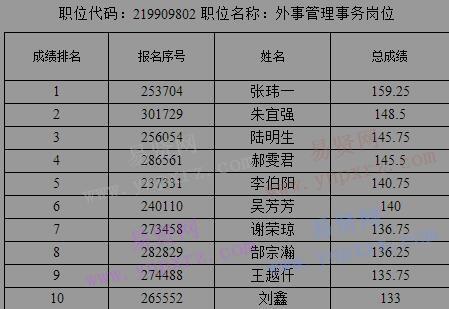 2017年北京市人民政府外事办公室录用公务员专业科目考试/面试公告