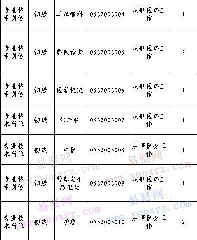 2017年青島市膠州市公立醫(yī)院招聘工作人員計劃表