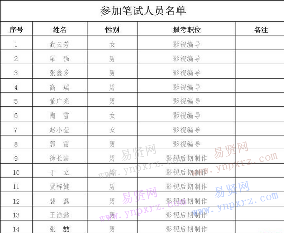 参加笔试人员名单