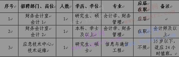 2017年河南省地震局事业单位招聘工作人员公告