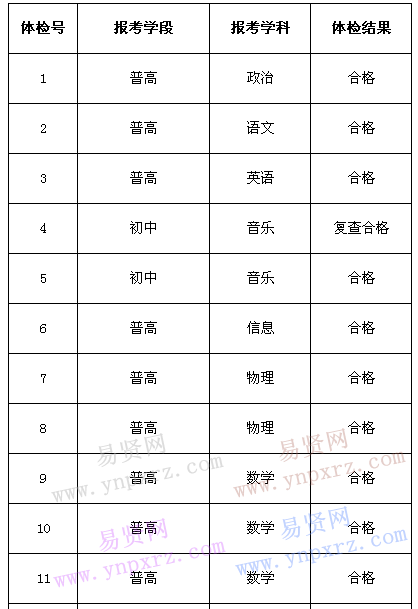 2017年寧波市寧?？h面向全日制普通高校招聘普高(職高)/初中/幼兒教師體檢結(jié)果公布