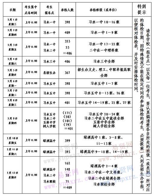 遵义市习水县2017年普通高考考试体检日程安