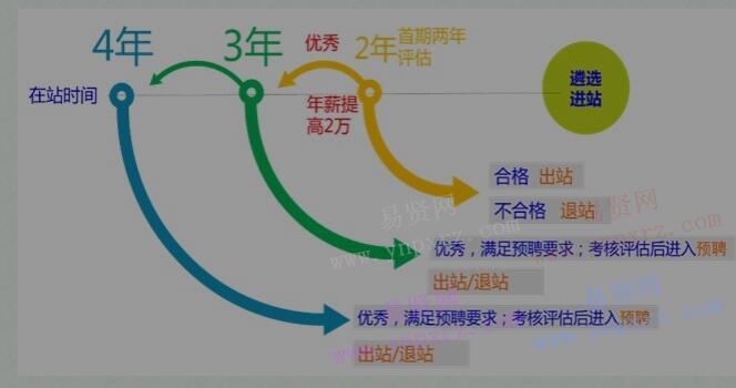 2017年北京大学神经科学研究所博士后研究人员招聘启事    