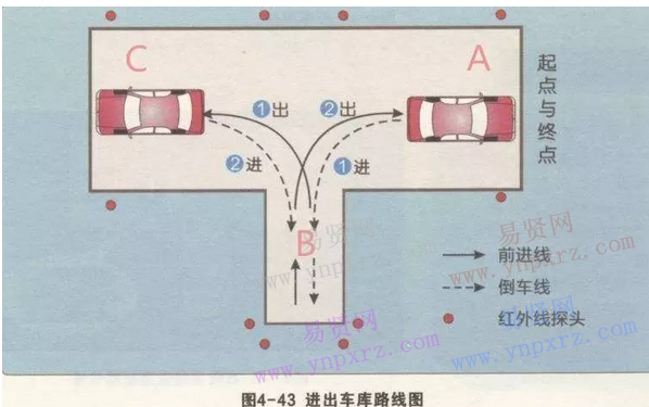 名單