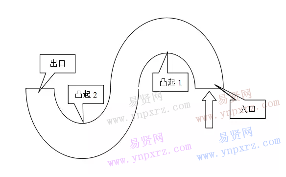 名單