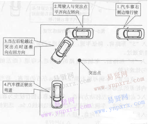 名單