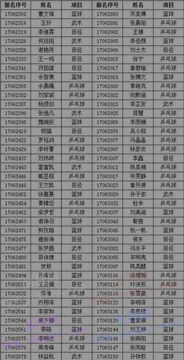 2017年华中科技大学高水平运动队招生初审合格名单公示