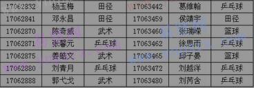 2017年华中科技大学高水平运动队招生初审合格名单公示