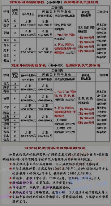 2017年商丘市商東外國語實驗學(xué)校(中學(xué)和小學(xué))誠聘教師啟事(2月20日)