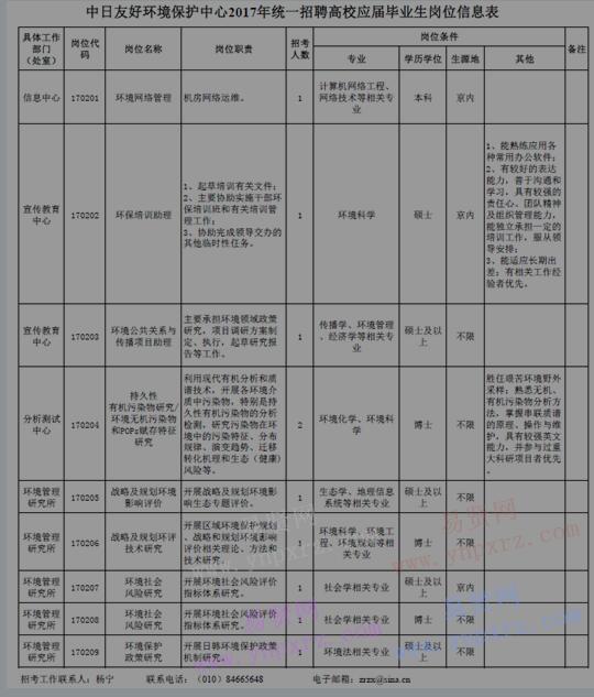 2017年环境保护部在京直属单位统一招考应届毕业生岗位信息表