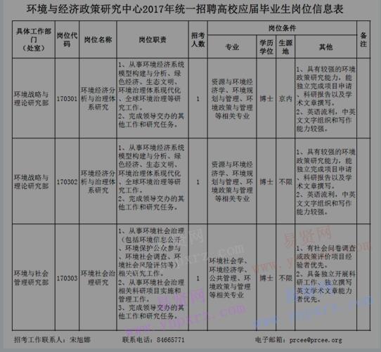 2017年环境保护部在京直属单位统一招考应届毕业生岗位信息表