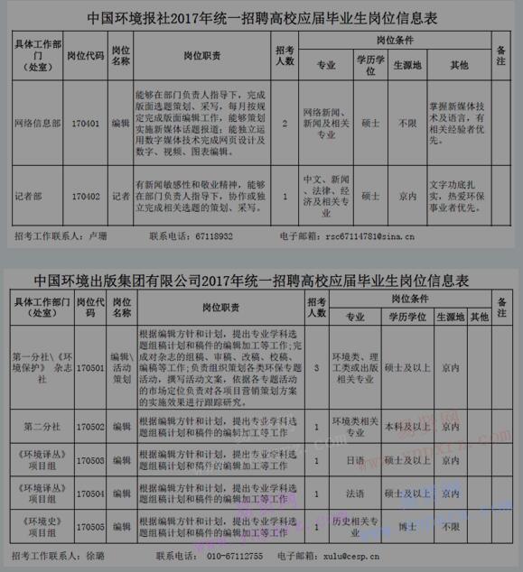 2017年环境保护部在京直属单位统一招考应届毕业生岗位信息表