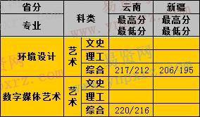 2016年中國地質(zhì)大學(xué)長城學(xué)院美術(shù)類本科專業(yè)錄取分?jǐn)?shù)線