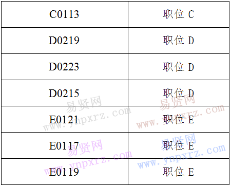 名單