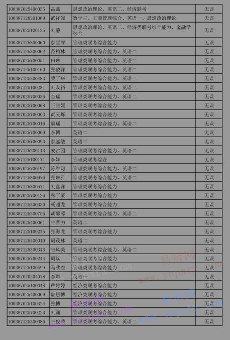 2017年首都經濟貿易大學碩士研究生招生考試初試成績復查結果