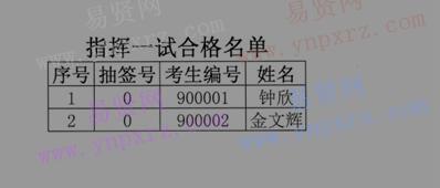 2017年中国音乐学院指挥招考方向二/三试考生名单及考试日程