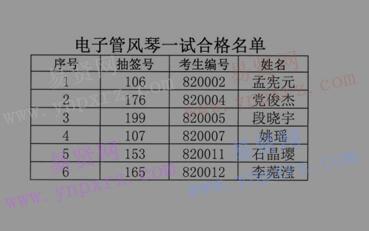 2017年中国音乐学院电子管风琴招考方向二/三试考生名单及考试日程