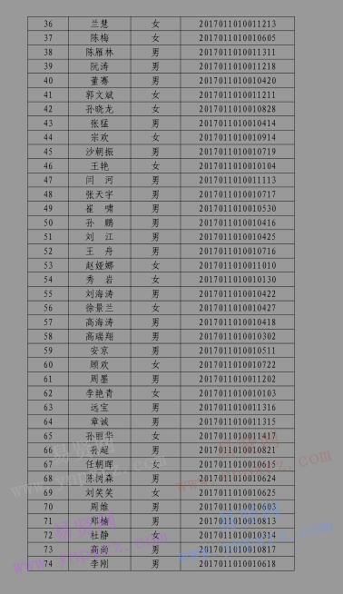 2017年北京市东城区第二批街道安全生产专职安全员拟录用人员公告