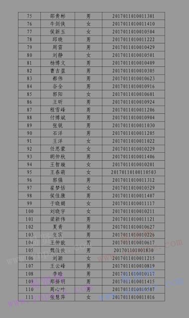 2017年北京市东城区第二批街道安全生产专职安全员拟录用人员公告