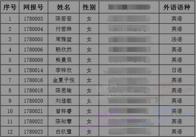 2017年武漢理工大學(xué)外語(yǔ)類保送生測(cè)試公告