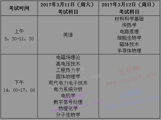 2017年中科院電工所招收攻讀博士學(xué)位研究生入學(xué)考試公告