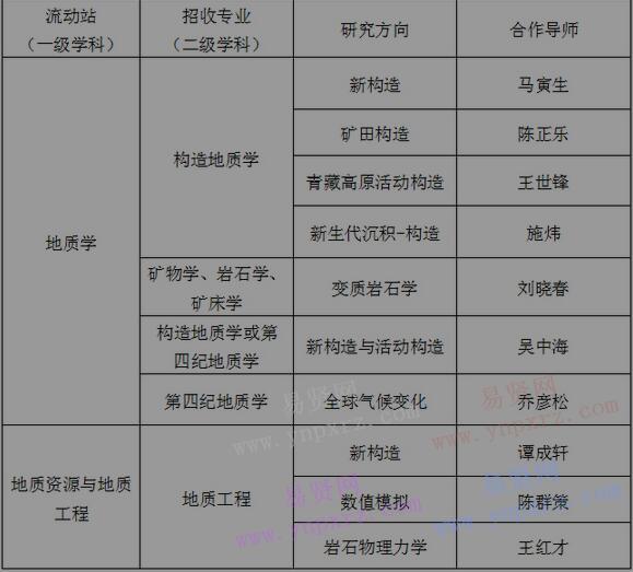 2017年中国地质力学研究所招收博士后科研工作人员通知