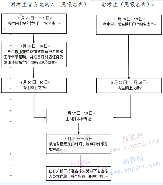 名單