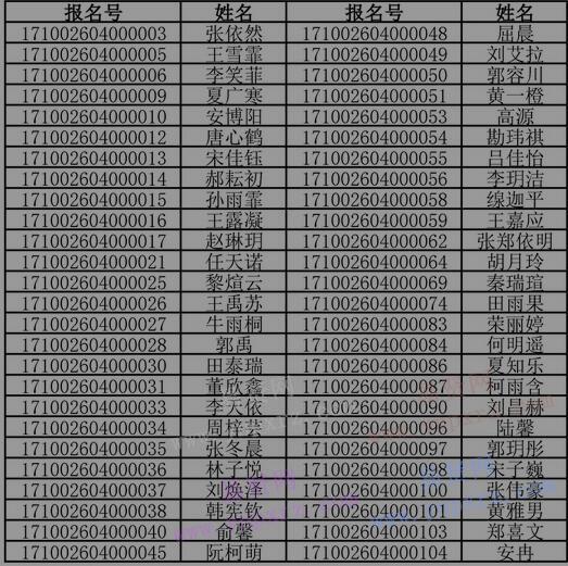 2017年北京中醫(yī)藥大學(xué)高水平藝術(shù)團(tuán)招生初審結(jié)果及專項(xiàng)測(cè)試通知