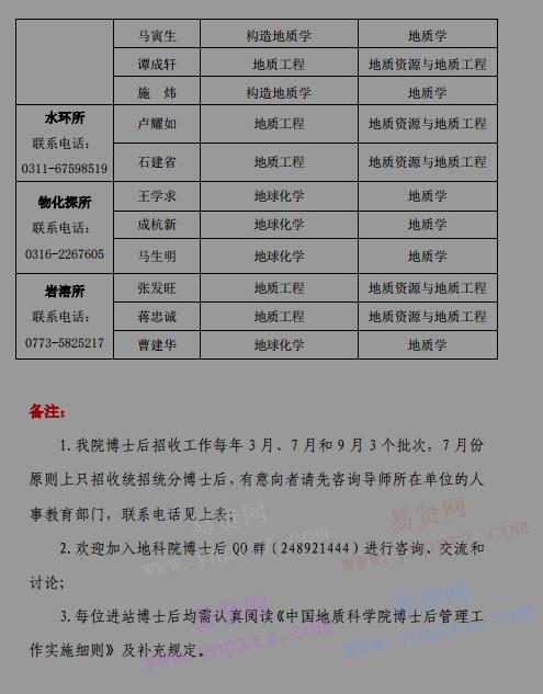 2017年中国地质科学院博士后招收计划 