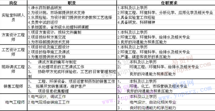 名單