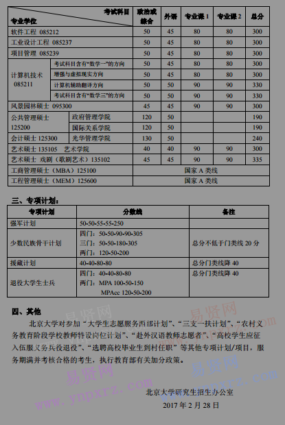 2017年北京大學(xué)碩士研究生招生復(fù)試基本分?jǐn)?shù)線