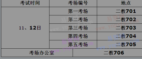 2017年北京林業(yè)大學(xué)普通招考博士生招生考試注意事項(xiàng)