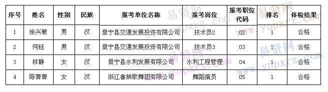 名單