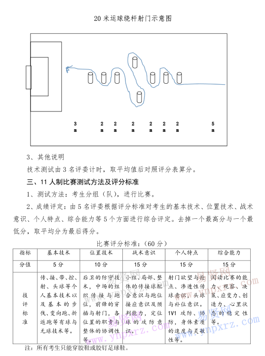 名單