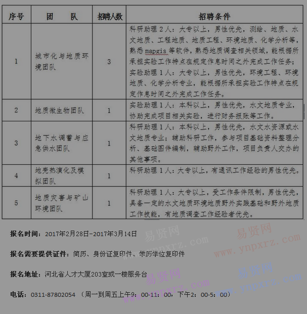 2017年中國地質(zhì)科學(xué)院水文地質(zhì)環(huán)境地質(zhì)研究所招聘勞務(wù)派遣制工作人員公告