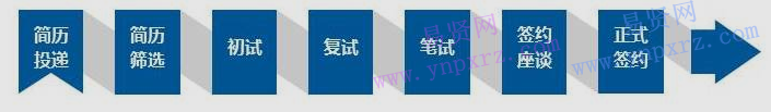 名單