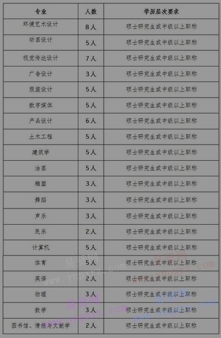 2017年北海藝術(shù)設(shè)計(jì)學(xué)院人才招聘計(jì)劃