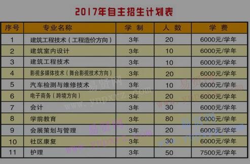 2017年北京京北職業(yè)技術(shù)學(xué)院自主招生計(jì)劃表