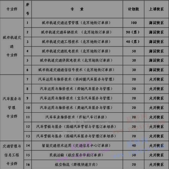 2017年北京交通运输职业学院自主招生章程