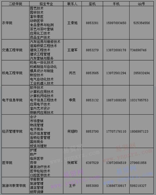 2017年湖北三峡职业技术学院二级学院招生就业联系方式