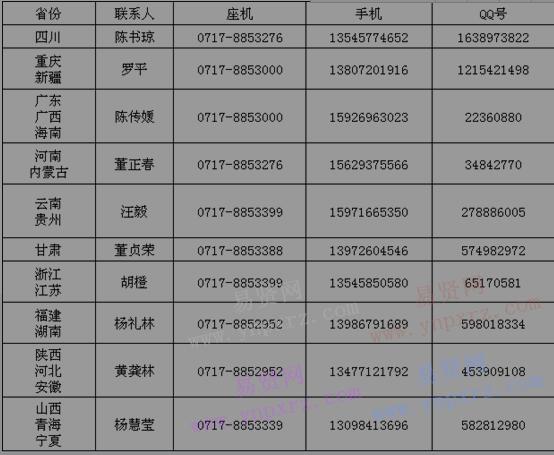 2017年湖北三峡职业技术学院外省市招生人员联系方式