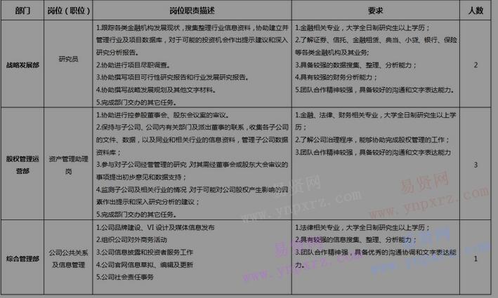 2017年中国银河金控应届毕业生招聘岗位信息表