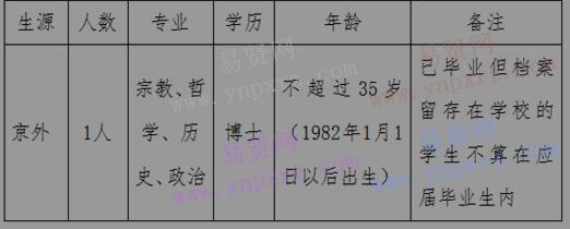 2017年国家宗教事务局宗教研究中心招录工作人员公告 