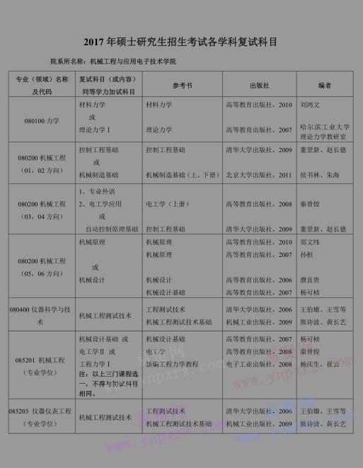 2017年北京工業(yè)大學(xué)機(jī)械工程與應(yīng)用電子技術(shù)學(xué)院研究生招生復(fù)試科目