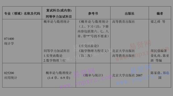 2017年北京工業(yè)大學應(yīng)用數(shù)理學院研究生招生復試科目